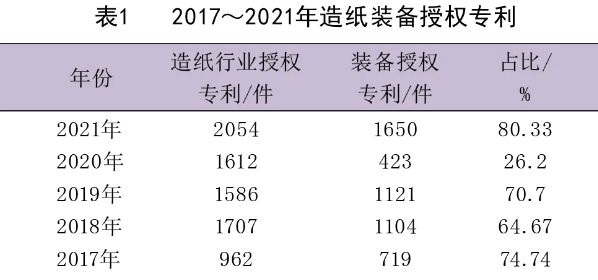 纸装备产业发展现状麻将胡了试玩我国造