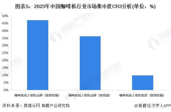 机行业竞争格局及企业布局（附市场份额、上市企业业绩等）麻将胡了2游戏入口【行业深