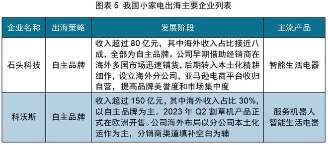 的机会：中国厨房小家电如何出海日本PG麻将胡了免费试玩模拟器红海中