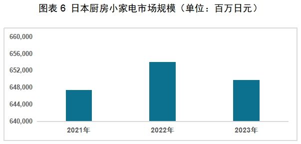 的机会：中国厨房小家电如何出海日本PG麻将胡了免费试玩模拟器红海中(图2)