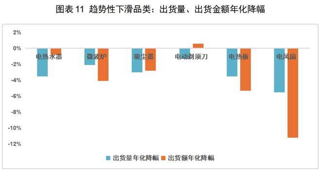 的机会：中国厨房小家电如何出海日本PG麻将胡了免费试玩模拟器红海中(图3)