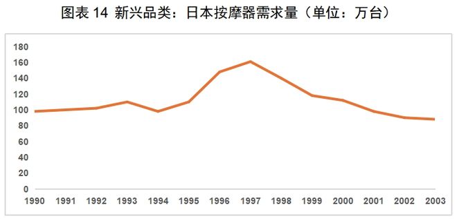 的机会：中国厨房小家电如何出海日本PG麻将胡了免费试玩模拟器红海中(图4)