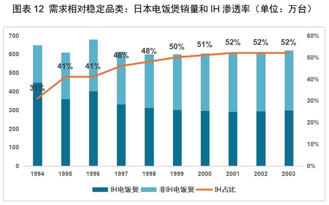 的机会：中国厨房小家电如何出海日本PG麻将胡了免费试玩模拟器红海中(图5)