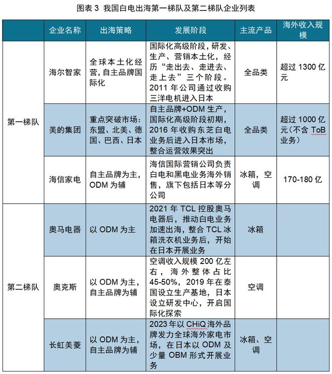 的机会：中国厨房小家电如何出海日本PG麻将胡了免费试玩模拟器红海中(图6)