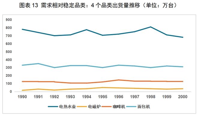 的机会：中国厨房小家电如何出海日本PG麻将胡了免费试玩模拟器红海中(图7)