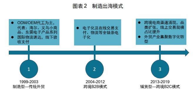 的机会：中国厨房小家电如何出海日本PG麻将胡了免费试玩模拟器红海中(图10)