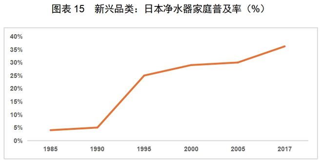 的机会：中国厨房小家电如何出海日本PG麻将胡了免费试玩模拟器红海中(图8)