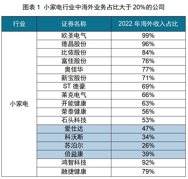 的机会：中国厨房小家电如何出海日本PG麻将胡了免费试玩模拟器红海中(图9)