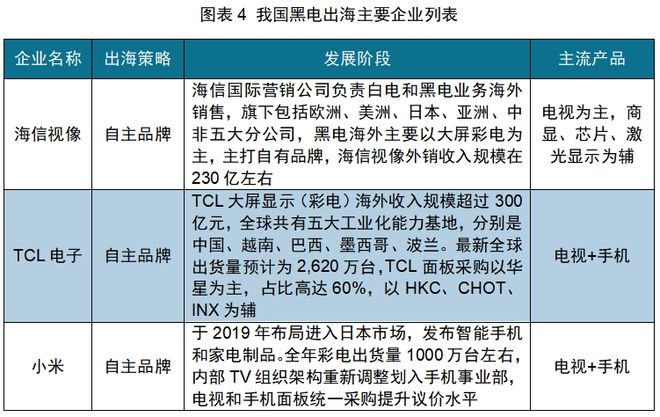 的机会：中国厨房小家电如何出海日本PG麻将胡了免费试玩模拟器红海中(图13)